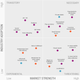 CB Insights' retail trends for 2019